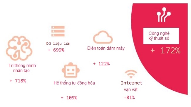 Ba xu hướng chính trong hoạt động đổi mới sáng tạo toàn cầu 1