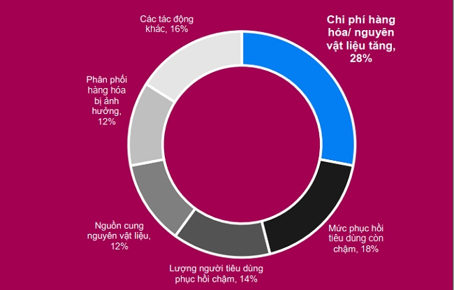 Những khoảng trời “giông bão” và “nắng đẹp” của kinh tế Việt Nam 2023