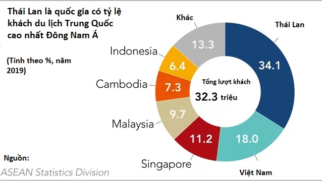 Đông Nam Á đã sẵn sàng đón sóng khách du lịch Trung Quốc? 3