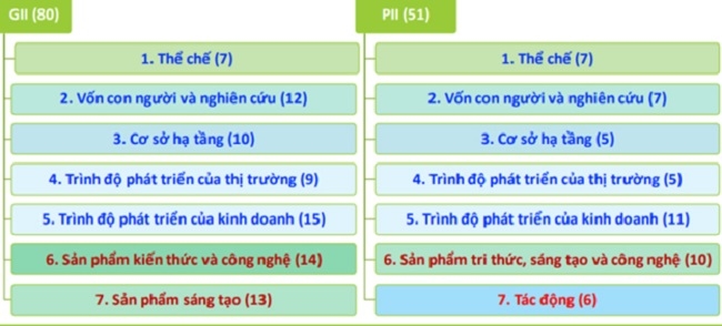 Áp dụng bộ chỉ số đổi mới sáng tạo địa phương trên toàn quốc 1