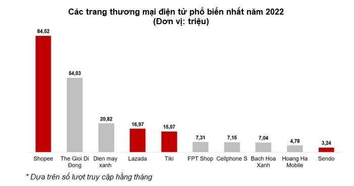 Sự nổi lên của thị trường ngách trong thương mại điện tử