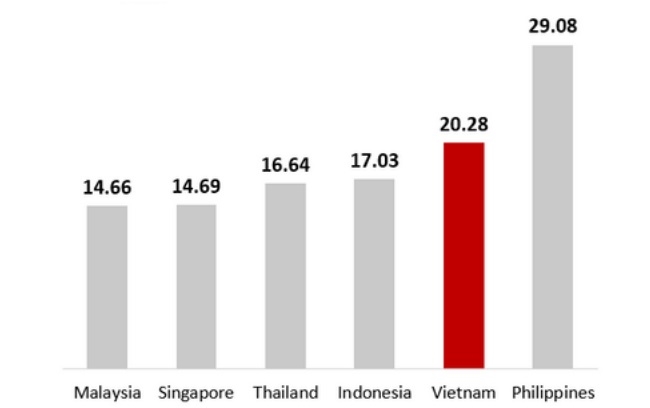 Dự báo tiềm năng thị trường Edtech Việt Nam năm 2023 2