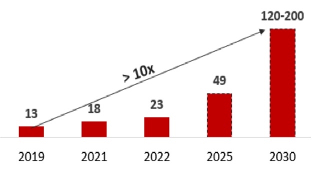 Tổng quan về hệ sinh thái khởi nghiệp Việt Nam 2022