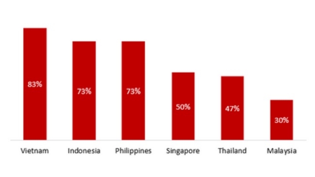 Tổng quan về hệ sinh thái khởi nghiệp Việt Nam 2022 1