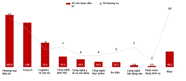 Tổng quan về hệ sinh thái khởi nghiệp Việt Nam 2022 5