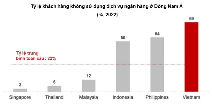 Fintech Việt Nam: 'Chín muồi' nhưng vẫn còn nhiều dư địa phát triển 5