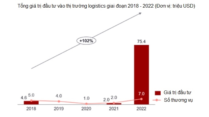 Giải mã tăng trưởng ngành logistics qua các chỉ số kinh tế 1