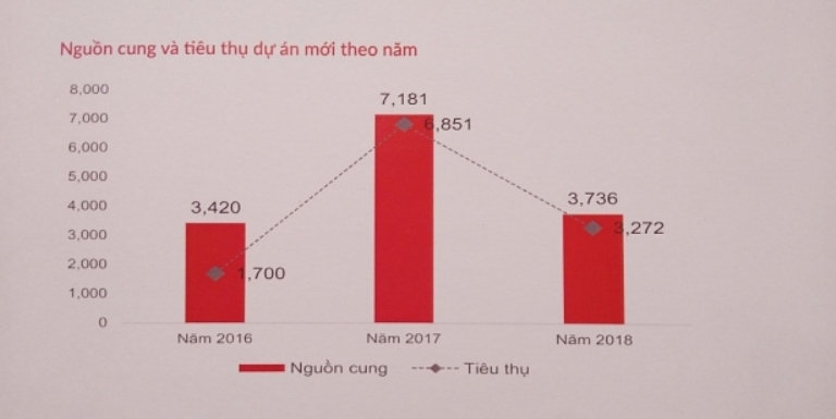 Sếp doanh nghiệp “muốn xỉu” vì giá đất nền TP.HCM tăng không thể tưởng tượng