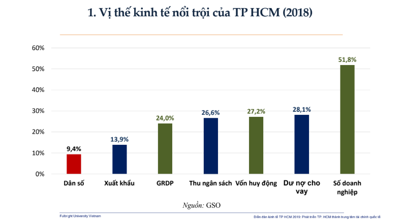 ‘TP.HCM sẽ trở thành trung tâm tài chính quốc tế nếu...’ 1