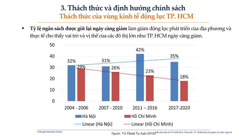 ‘TP.HCM sẽ trở thành trung tâm tài chính quốc tế nếu...’ 2