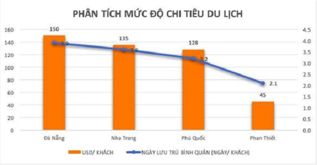 Mũi Né – Phan Thiết: Hành trình 25 năm từ làng chài hoang sơ đến thiên đường du lịch 1