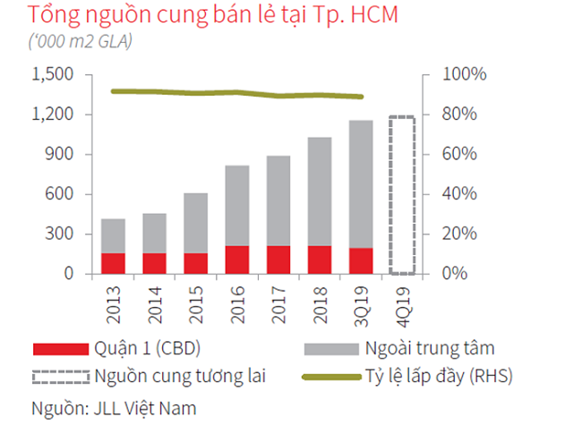 Việt Nam đang ở giai đoạn ‘vàng’ để thị trường bán lẻ phát triển 1