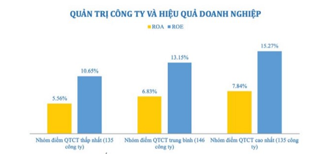 Phát Đạt được vinh danh trong hạng mục quản trị công ty tốt nhất năm 2020 2