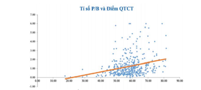 Phát Đạt được vinh danh trong hạng mục quản trị công ty tốt nhất năm 2020 1