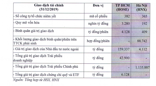 Lợi thế để TP. HCM trở thành trung tâm tài chính 1