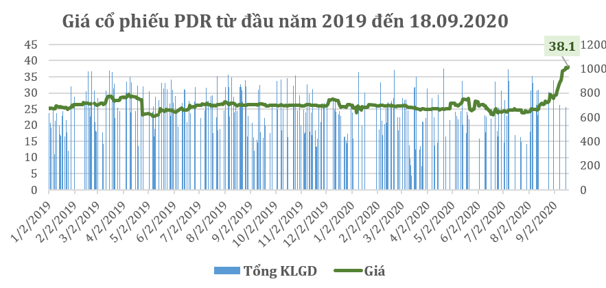 Nhận diện cổ phiếu với các khoản cổ tức lớn đang giúp nhà đầu tư tối ưu hóa giá trị 1