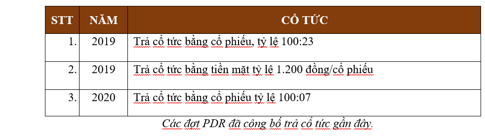 Nhận diện cổ phiếu với các khoản cổ tức lớn đang giúp nhà đầu tư tối ưu hóa giá trị