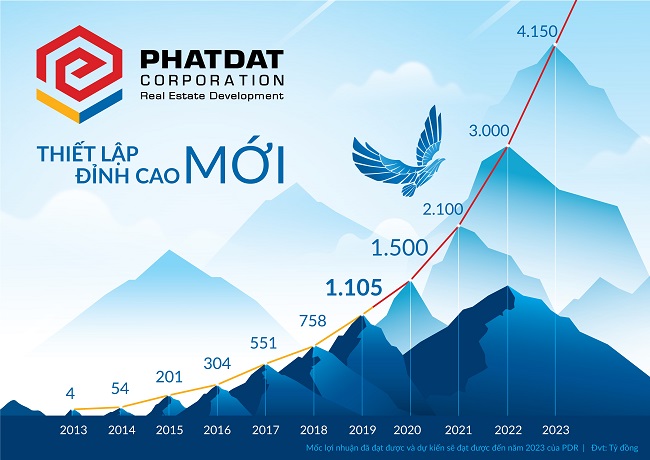 Phát Đạt bắt tay với đối tác Nhật Bản để làm bất động sản công nghiệp 1