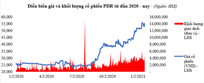 Kết quả kinh doanh bứt phá của Phát Đạt trong năm 2020 2