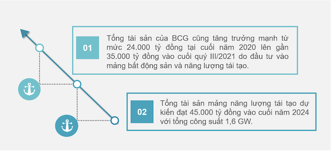 Tập đoàn Bamboo Capital nhận cú đúp tại giải thưởng APEA 2021 1