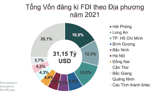 Nguồn cung bất động sản công nghiệp phía nam hạn chế hơn phía bắc 1