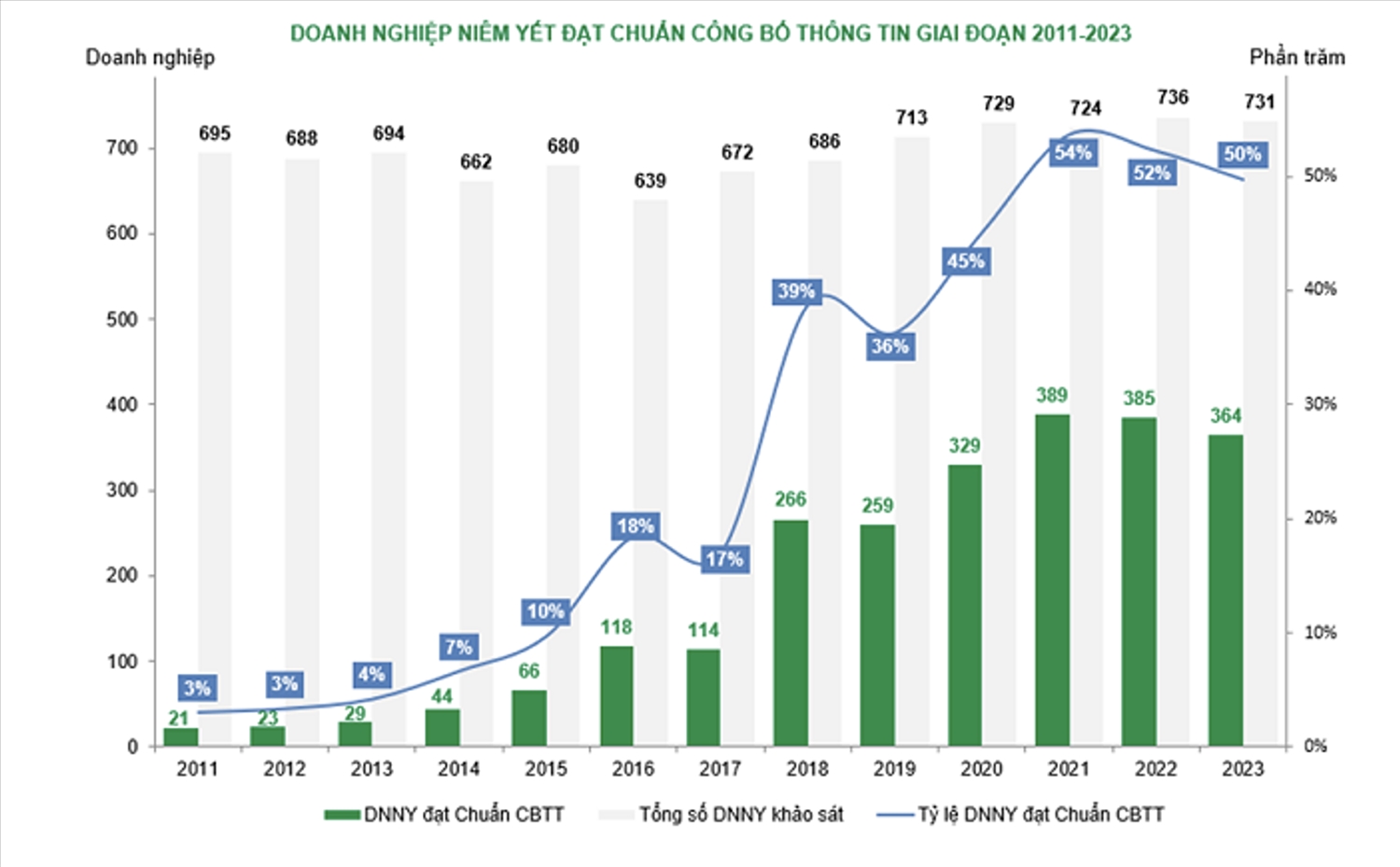 Doanh nghiệp niêm yết nào có hoạt động IR tốt nhất năm 2023? 1