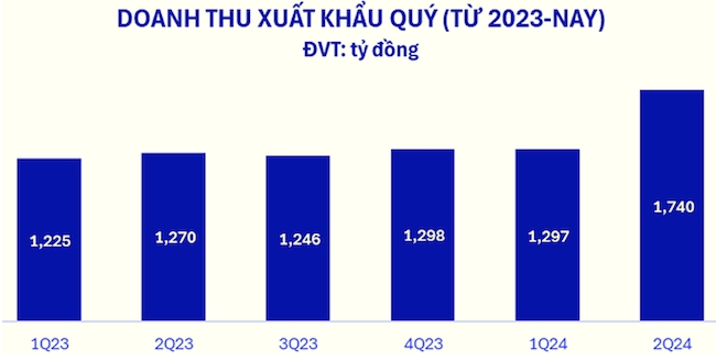 Doanh thu cán mốc kỷ lục, cổ phiếu VNM ‘nổi sóng’ 3