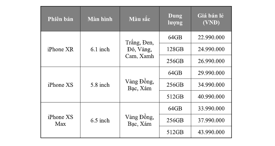 iPhone XS, XS Max, XR chính hãng bán ra trên toàn quốc