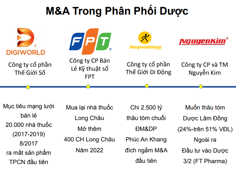 Thách thức của thị trường dược phẩm 5,2 tỷ USD tại Việt Nam 1