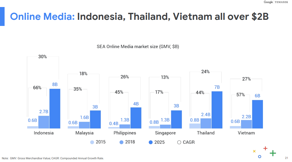 Grab, Go-Viet và FastGo đang giành nhau miếng bánh 500 triệu USD 1