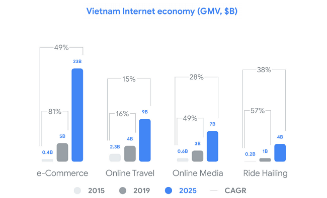 Bước ngoặt của Việt Nam với nền kinh tế số 2019 1