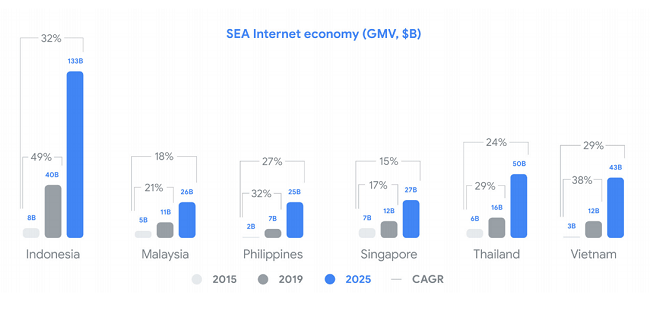 Bước ngoặt của Việt Nam với nền kinh tế số 2019