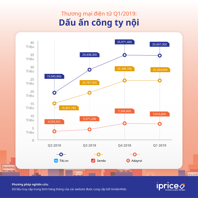 Dấu ấn các doanh nghiệp nội trên thị trường thương mại điện tử Việt Nam