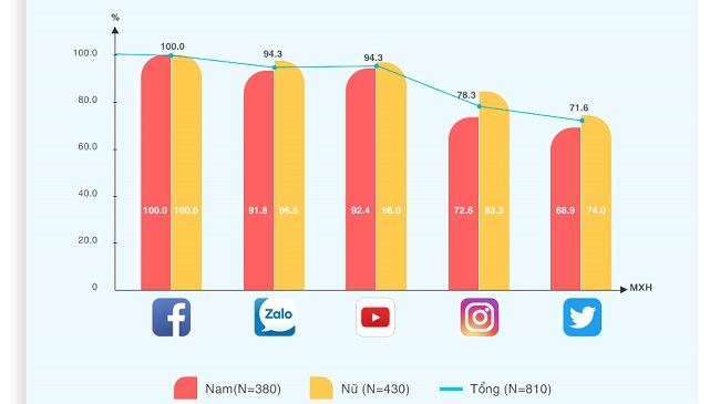 Mặt trận thật trên mạng xã hội ảo