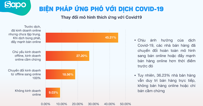 Bức tranh kinh doanh nhiều mảng màu sáng tối năm 2020