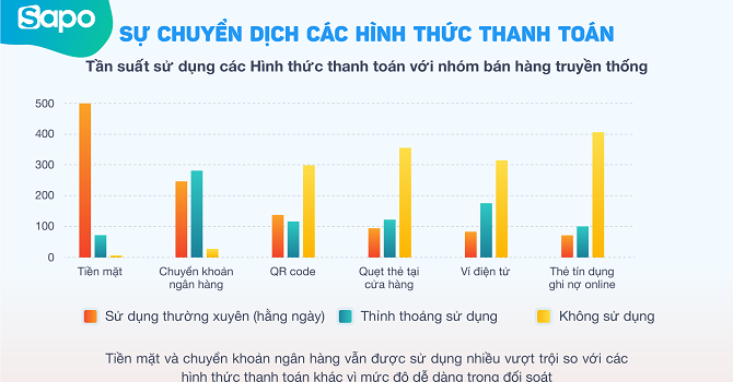 Bức tranh kinh doanh nhiều mảng màu sáng tối năm 2020 1