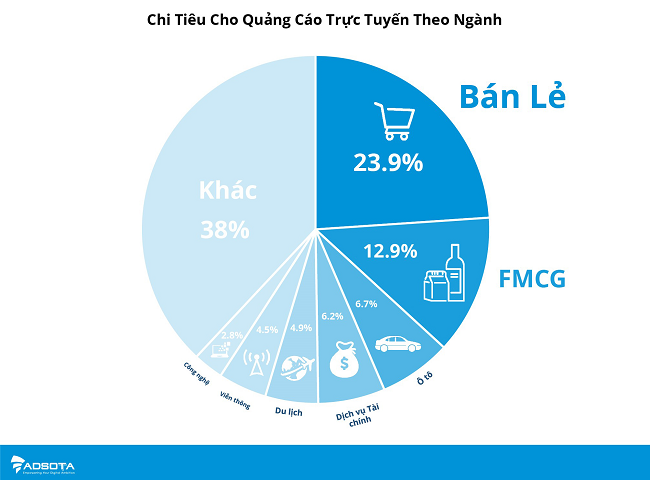 Quảng cáo số tại Việt Nam tăng trưởng chậm mà chắc 1