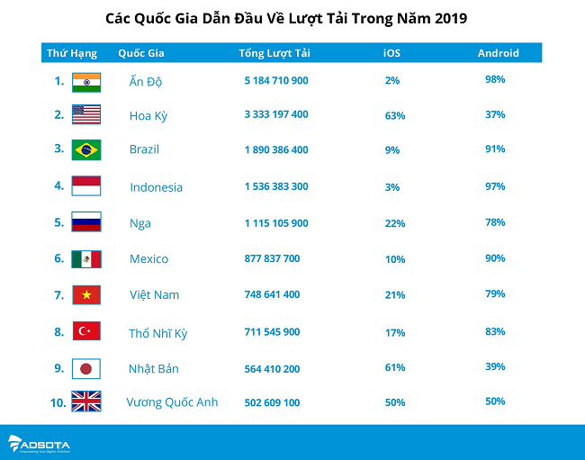 Miền đất hứa cho các nhà quảng cáo, tiếp thị 1