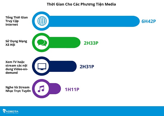 Người Việt Nam làm gì trên mạng?