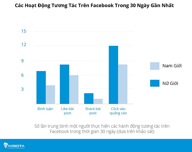 Người Việt Nam làm gì trên mạng? 3