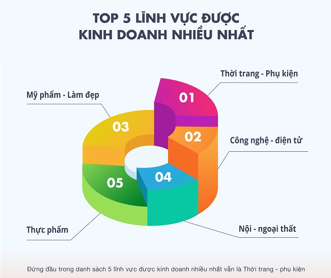 Kinh doanh online thời của Zalo, Instagram, Tiktok 1