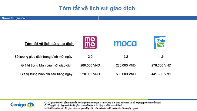 3 ví điện tử chiếm hơn 90% thị trường Việt Nam 1