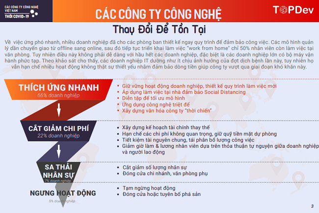 Doanh nghiệp 'hóa dữ thành lành' trong dịch Covid-19 thế nào?