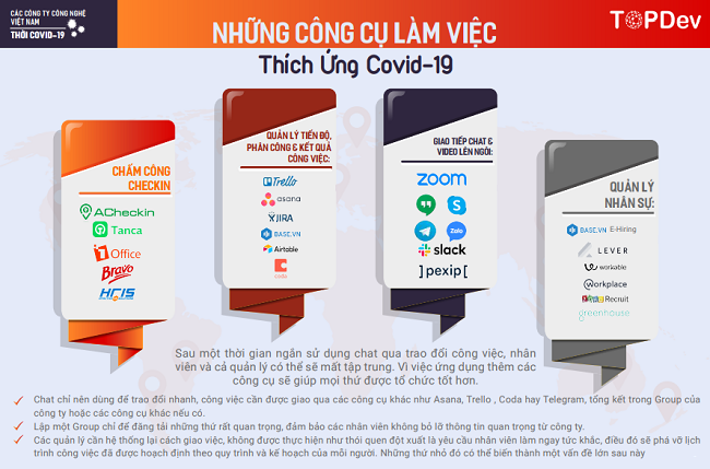 Doanh nghiệp 'hóa dữ thành lành' trong dịch Covid-19 thế nào? 1