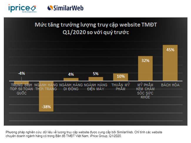 Thương mại điện tử Việt Nam dịch chuyển vì Covid-19 1