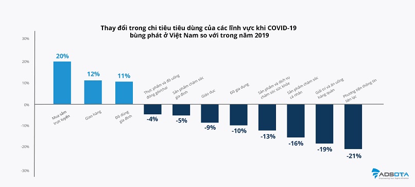 Ngành tóc, làm đẹp và giặt là phát triển bền vững trong dịch Covid-19