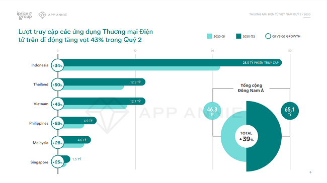 Bách hóa trực tuyến tăng trưởng mạnh trong mùa dịch 1