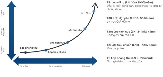 Chủ tịch Novaon: Tìm lời giải cho bài toán phát triển âm của doanh nghiệp thời Covid-19 2