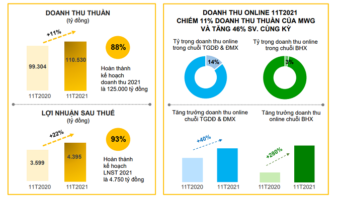 Các phép thử ở Thế Giới Di Động bắt đầu phát huy hiệu quả