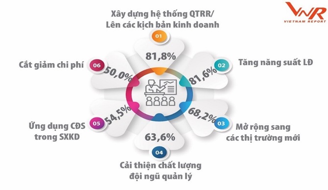 Thị trường chuyển đổi số Việt Nam: Thời tới cản không nổi 2